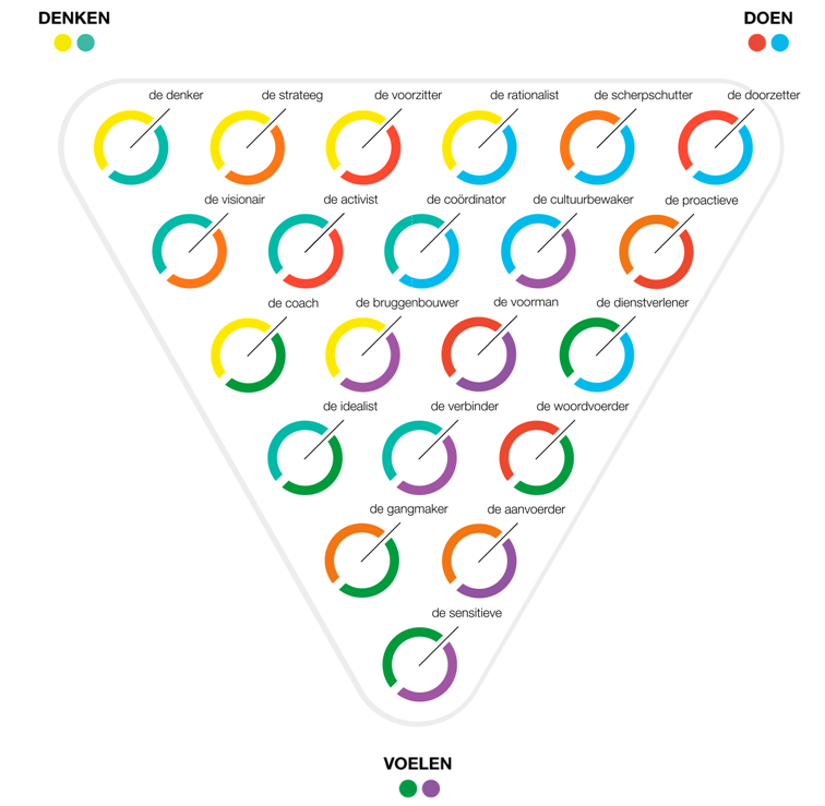MyMatch denken, doen, voelen.